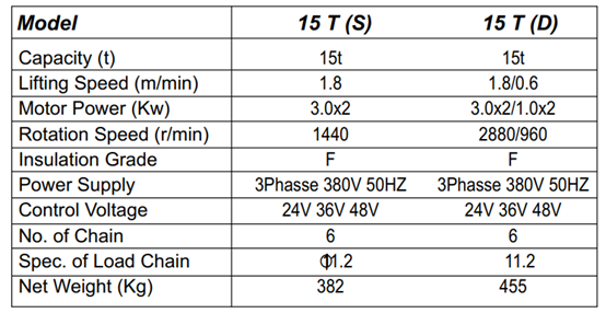 Electric Chain Hoist 15Ton Specifications